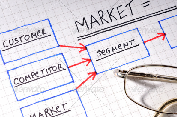 Market strategy organizational charts