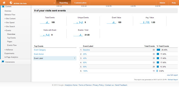 WP Scroll Analytics: See What They Really Read - CodeCanyon Item for Sale